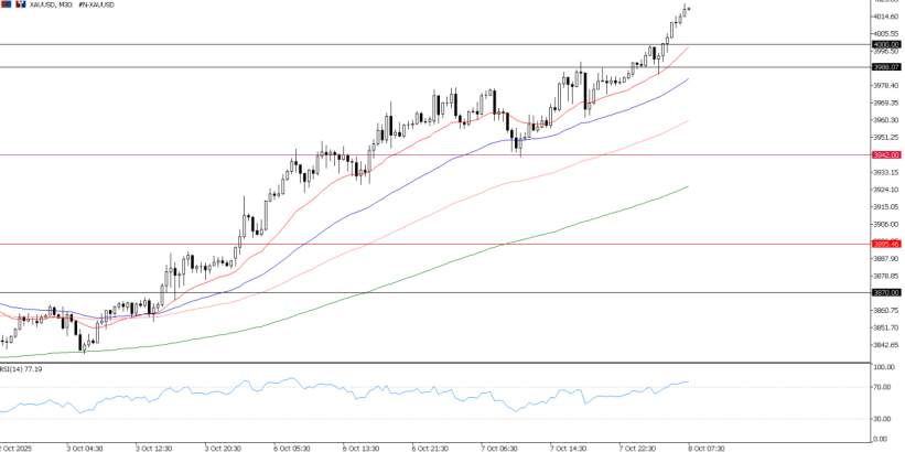 2025年10月14日市场报告