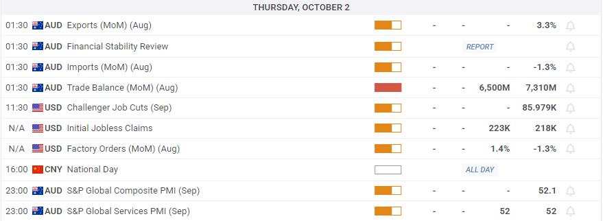 AUD/USD bergerak datar menjelang data Neraca Perdagangan Australia