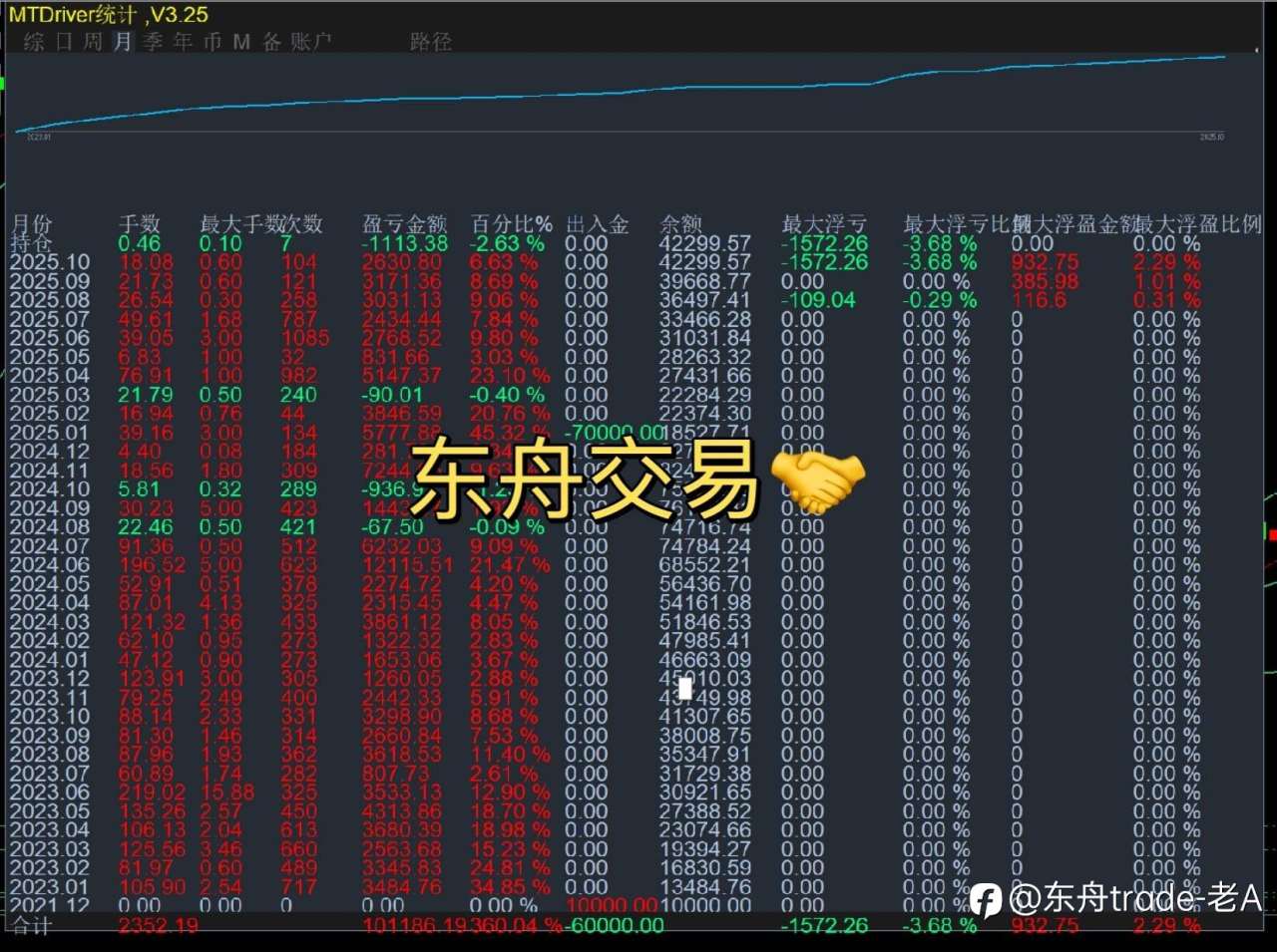 以交易为生17年:从疯魔到通透,这行只适合10%的狠人