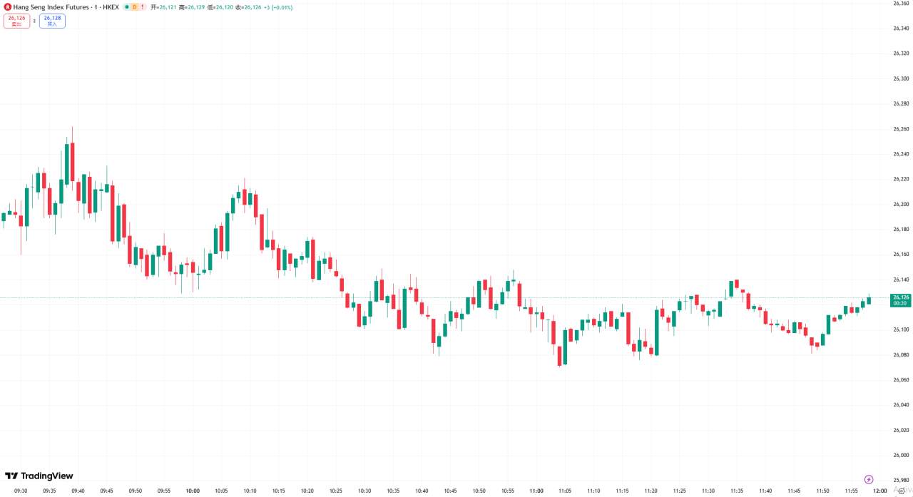 全球股市 | 美股收高纳指涨逾 200 点,市场关注财报与贸易局势