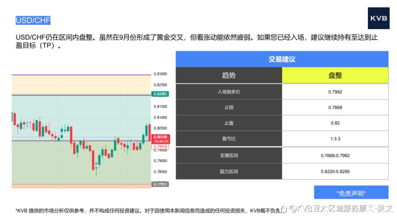市场分析2025年10月13日