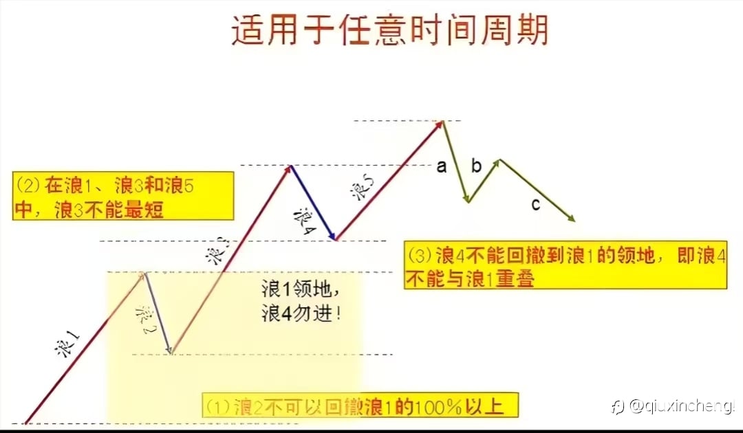 势＋位＋态 → 三位一体的量化分析
