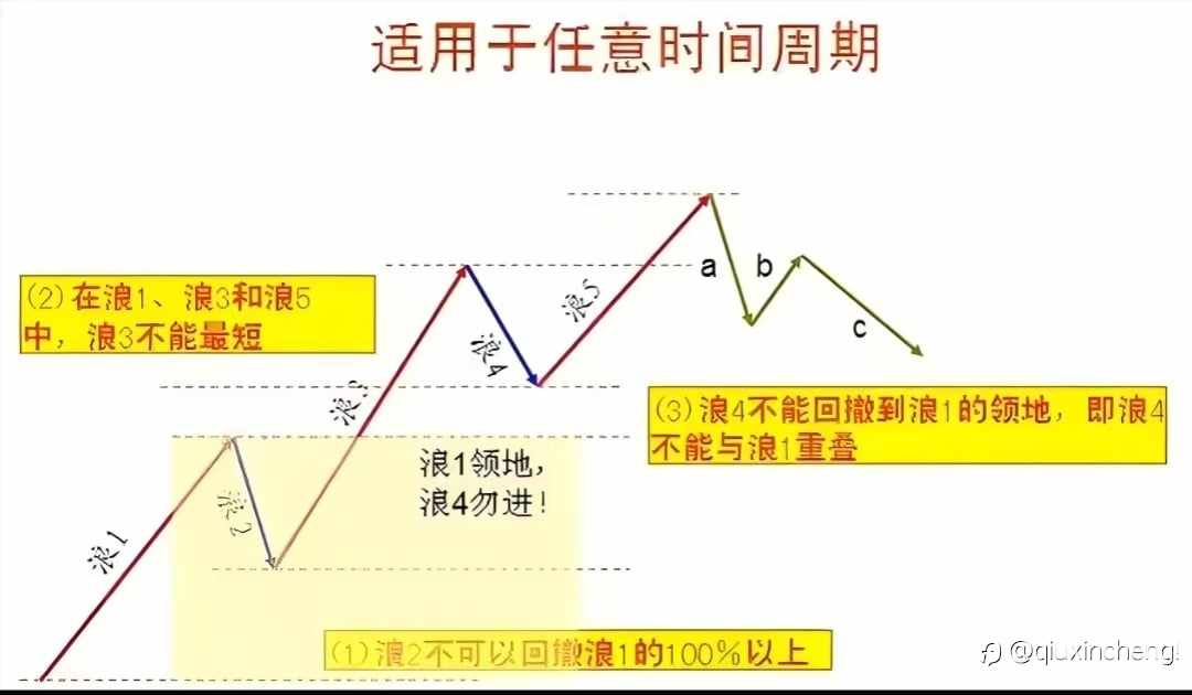势+位+态 → 三位一体的量化分析
