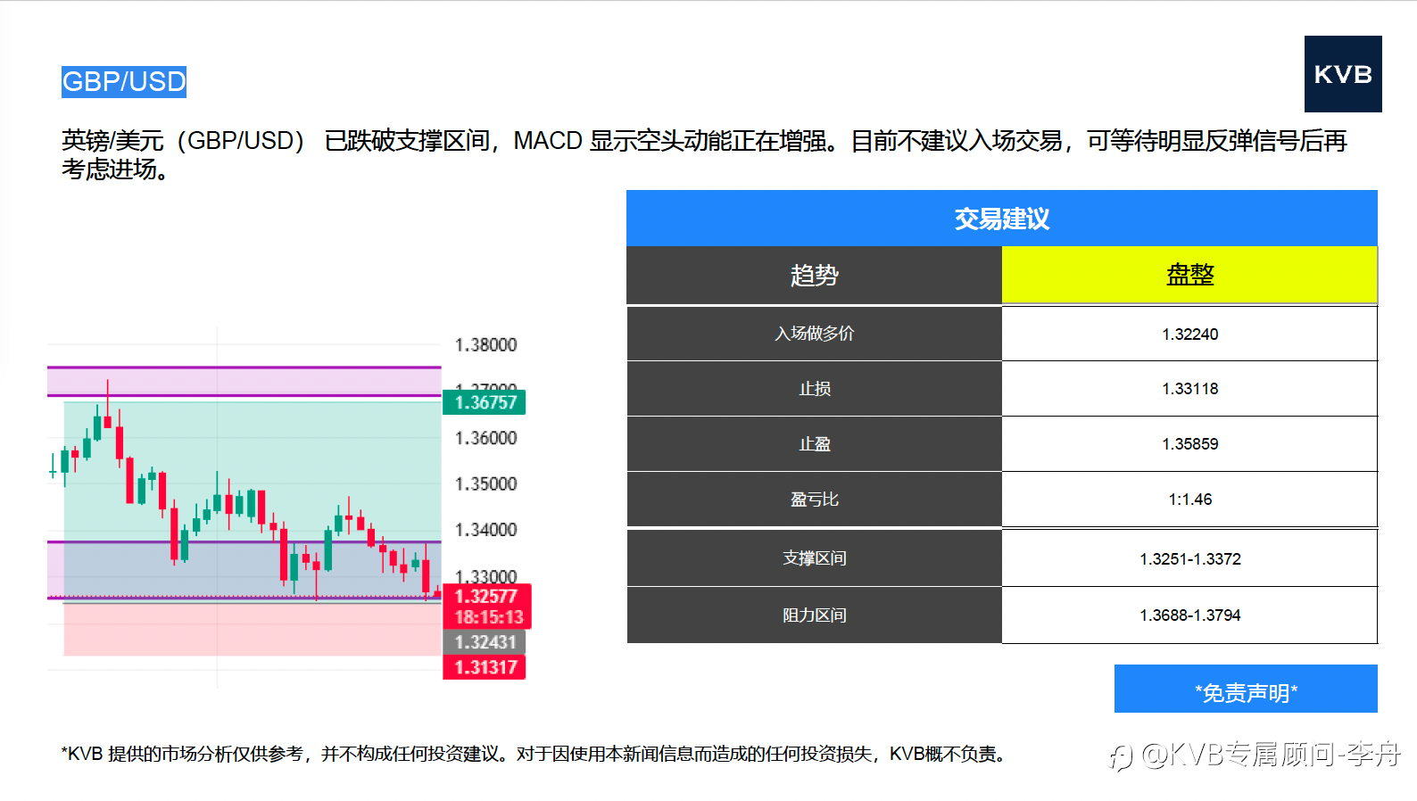 今日10/29 市场分析 #GBP/USD #USD/JPY #Amazon AMZN #Apple AAPL