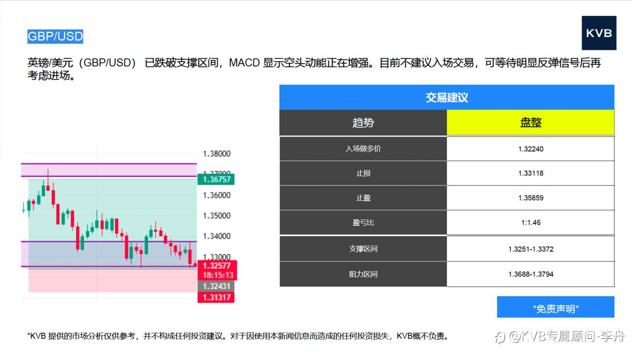 今日10/29 市场分析 #GBP/USD #USD/JPY #Amazon AMZN #Apple AAPL