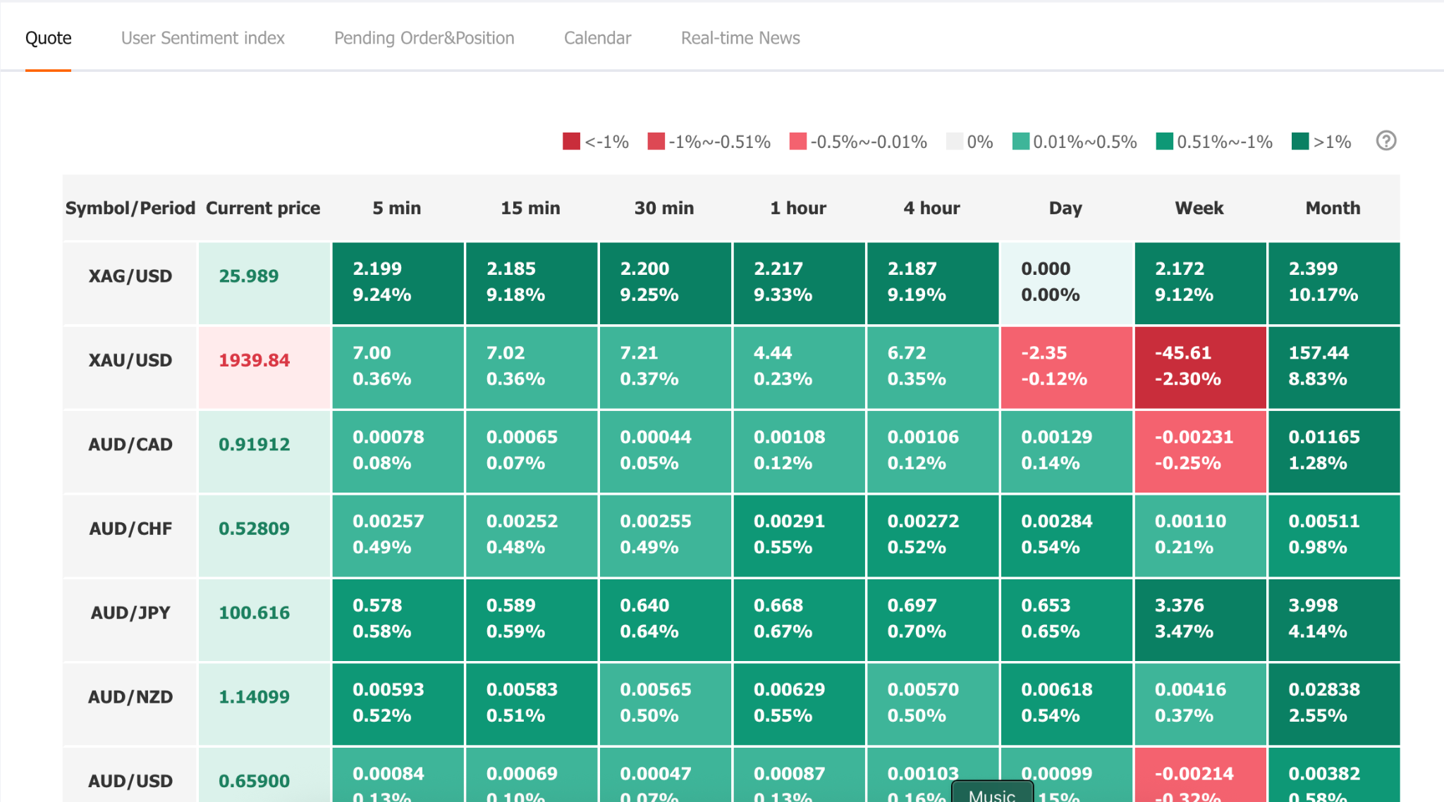 Cara Menentukan Open Posisi Forex dan Fitur Followme yang Harus Dicoba