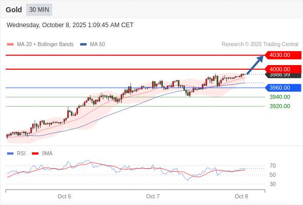 2025年10月8日-Trading Central每日策略早报