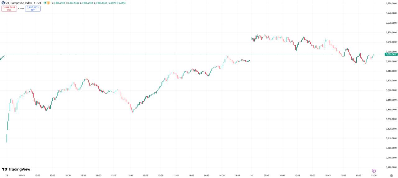 全球股市 | 特朗普软化立场，美股周一收高