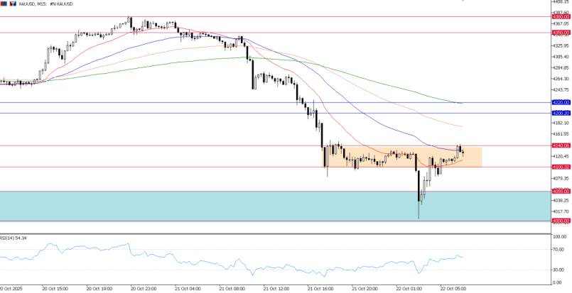2025年10月22日市场报告