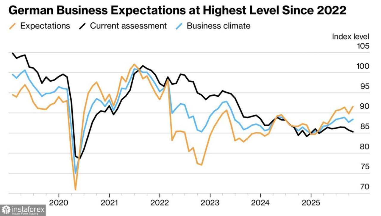 Euro Berpapasan dengan Federal Reserve