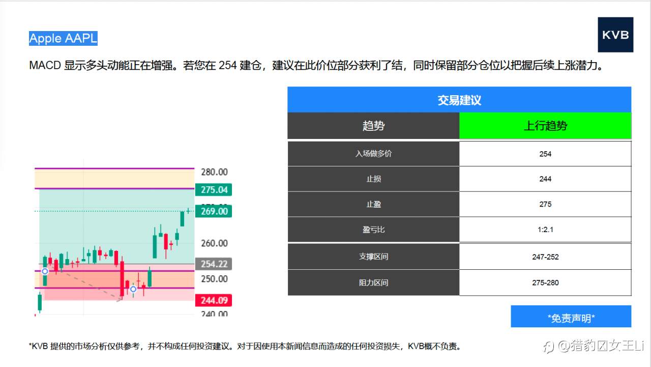 市场分析 2025年10月29日