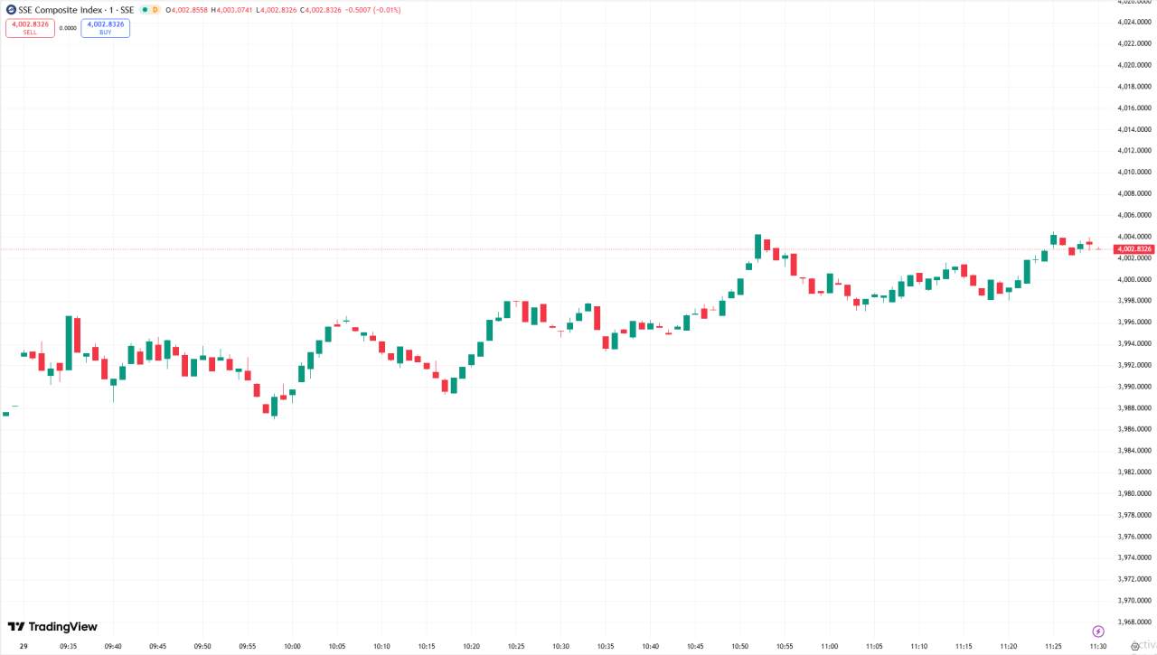 全球股市 | 美股连续第三日创新高，标普 500 首次突破 6900 点