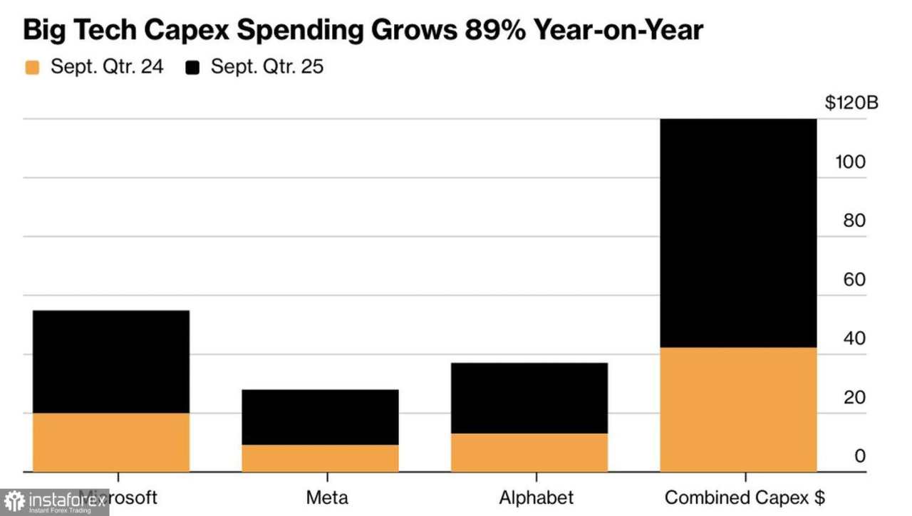 Pasar fokus pada pertarungan para raksasa