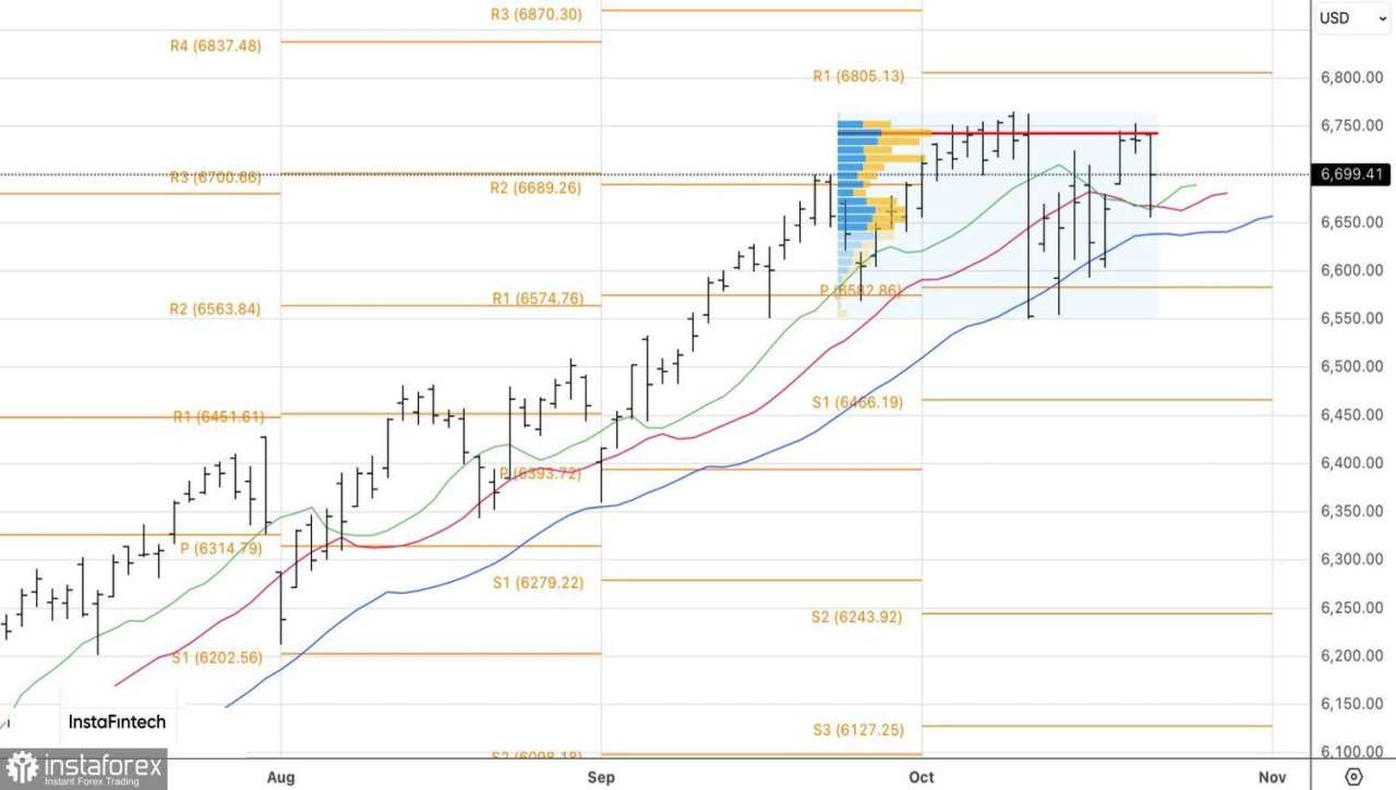 Pasar Terkejut oleh Eskalasi Perang Dagang