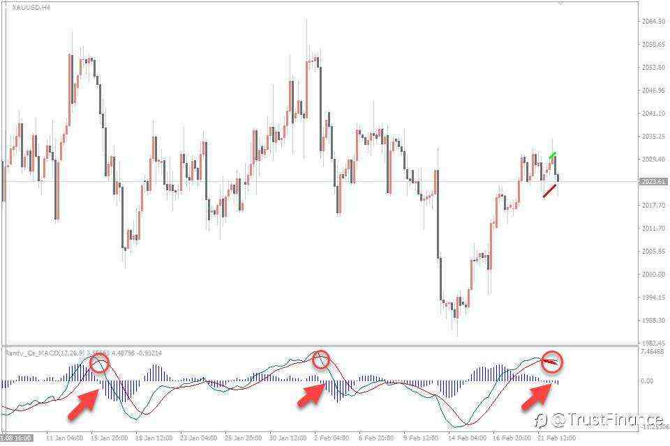 Top Indicators for Gold (XAUUSD)