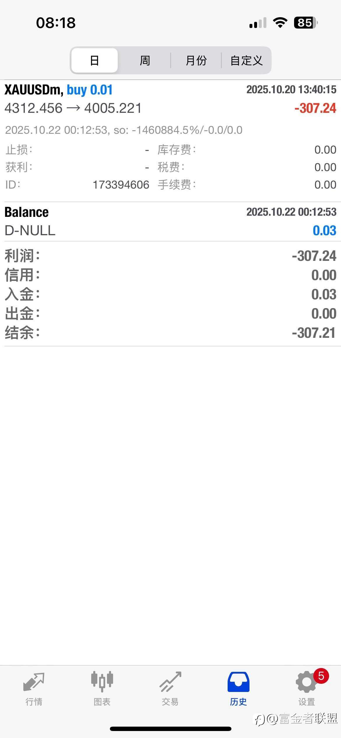 星期三。我爆仓了。