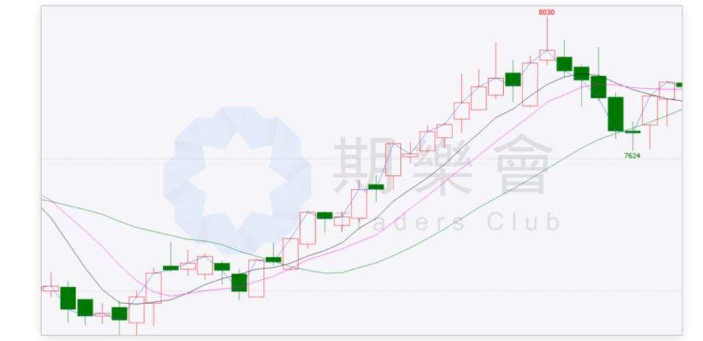 (多图)一文读懂六种技术语言:K线语言、结构语言、比例语言、周期语言、指标语言、通道语言!
