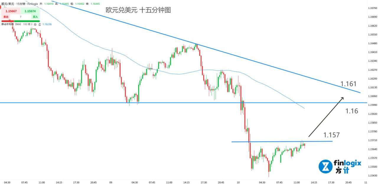 【ACY证券】美元升,万物伏!哈以签署和平协议,金价跌破4000大关!