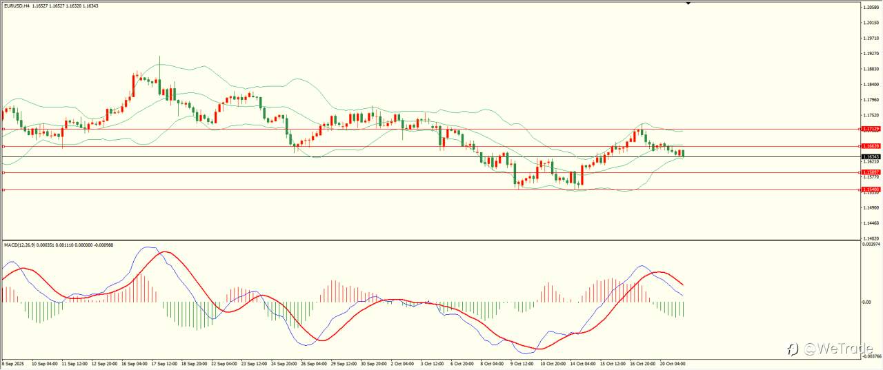 2025年10月21日|每日汇评-技术分析|栾雪:多空因素交织 黄金冲高回落