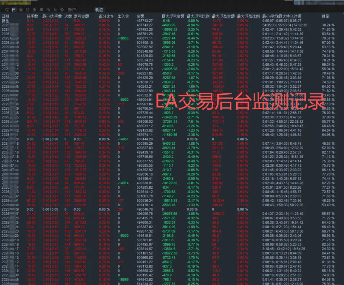 被风控盯上怎么办:平台“硬指标”与自救手册!(下)