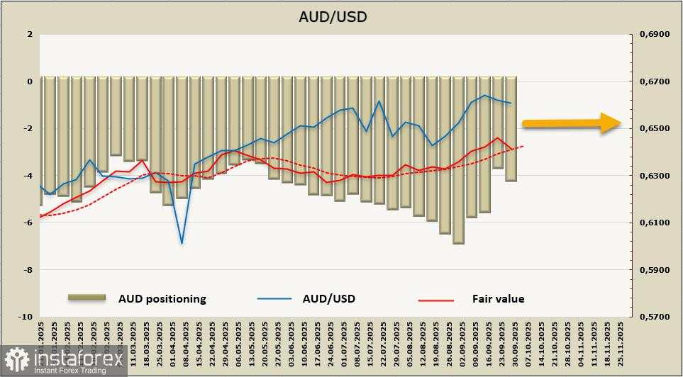 Pertemuan RBA yang Hawkish Mendukung Kenaikan Lebih Lanjut AUD/USD