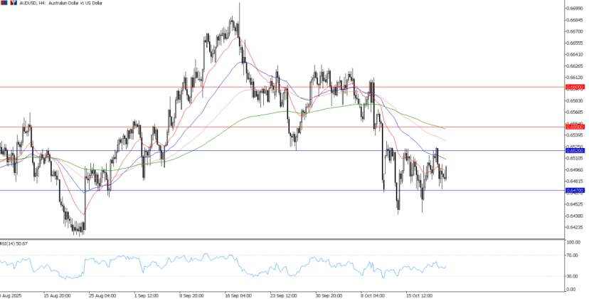 2025年10月22日市场报告