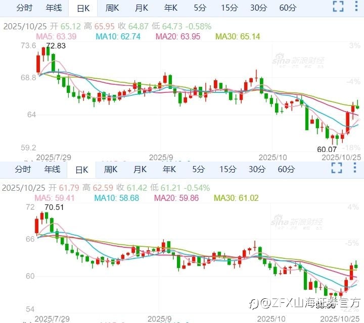 ZFX山海证券周评：本周重点关注美联储10月决议