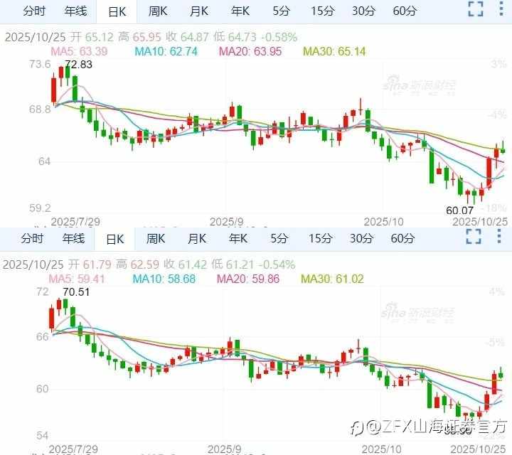 ZFX山海证券周评:本周重点关注美联储10月决议