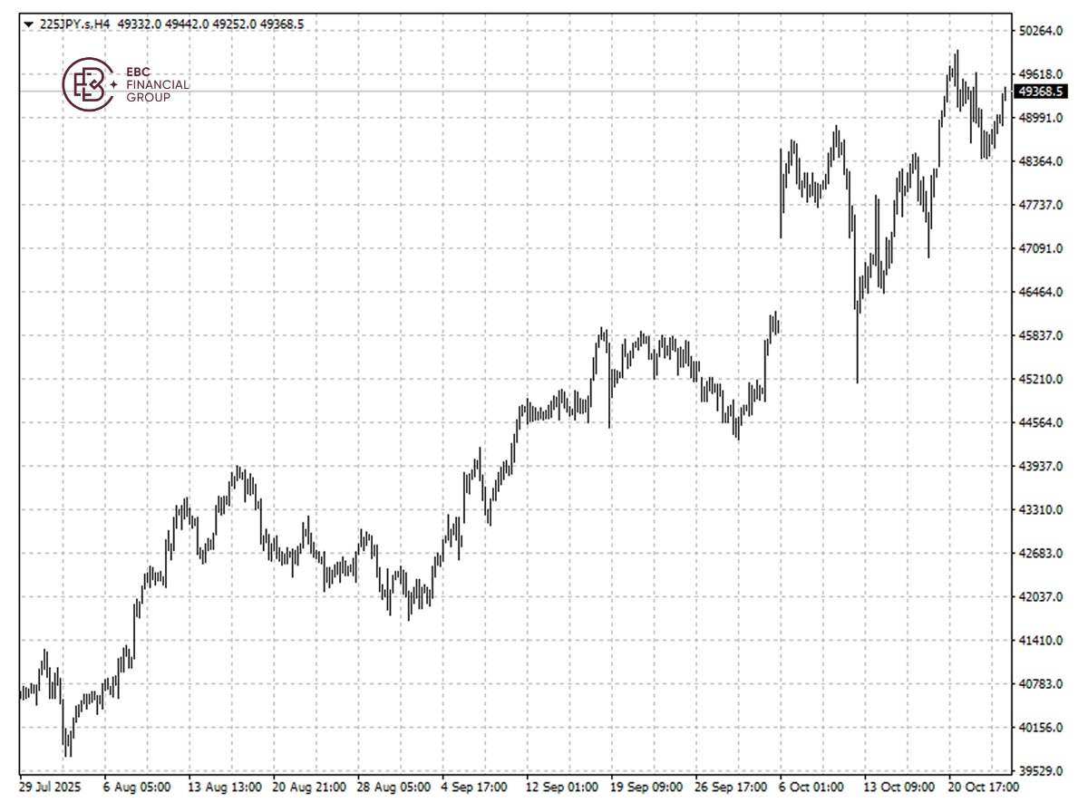 EBC Markets Briefing | Japan stocks cheer Takaichi's premiership; oil eyes weekly gains