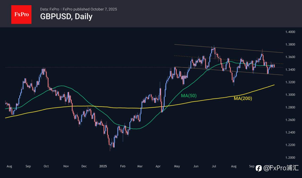 FxPro汇评:英国房价涨幅落后于消费者物价指数(CPI)