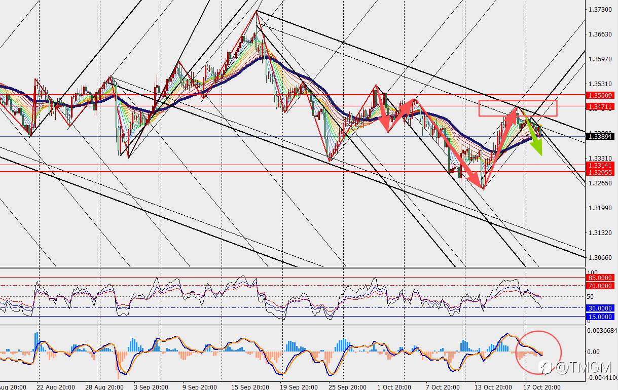 TMGM:全球资管巨头开始押注英镑贬值,英镑未来凶多吉少!