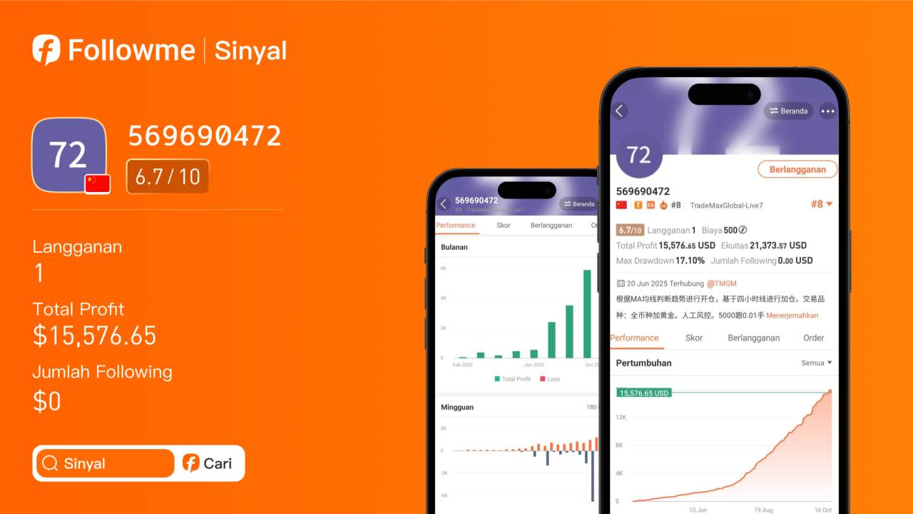 Trader Ini Hasilkan $16,060 dari Forex! Return 79% & Akurasi 75% — Bukan Keberuntungan, Tapi Skill!