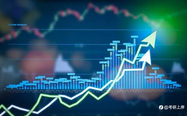 外汇日线图收盘价基本定义