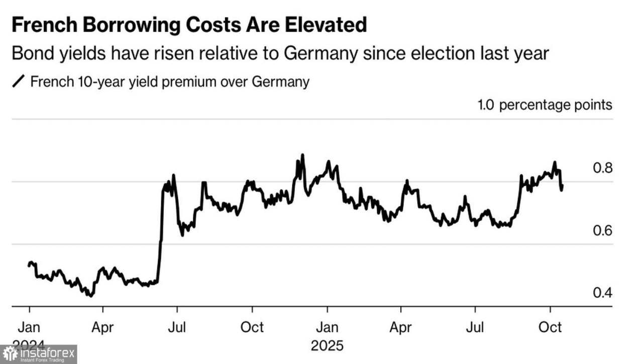 Euro Telah Melalui Api dan Belerang