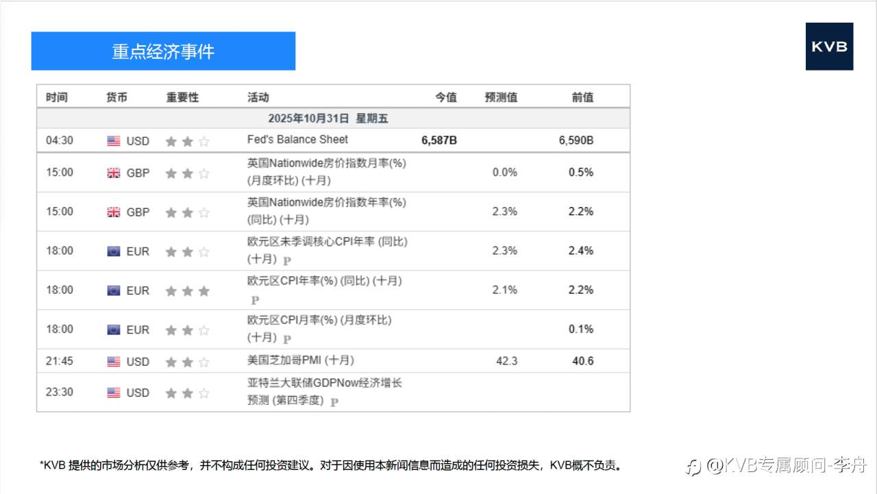 今日10.31 市场分析 #MircosoftMSFT #Intel INTL #NvidiaNVDA #Advance Mirco Device AMD
