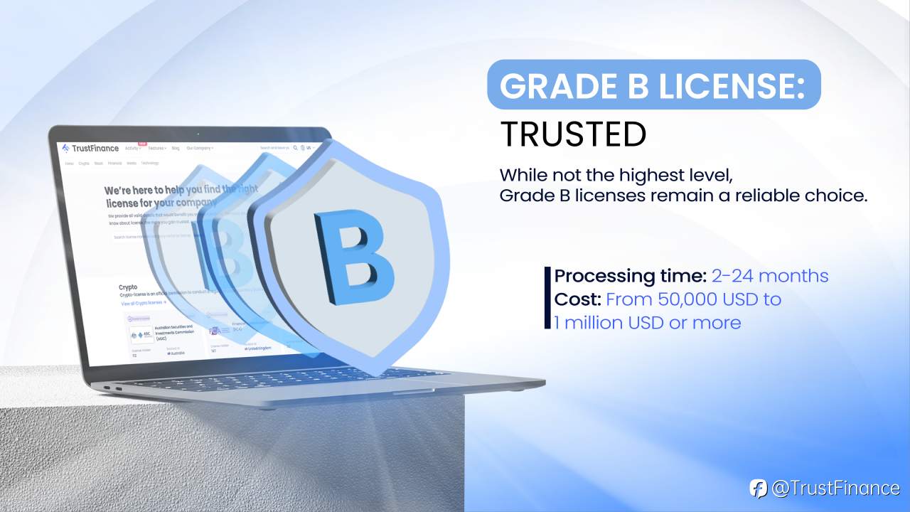 Understanding Forex Broker Licenses: Grade A-D