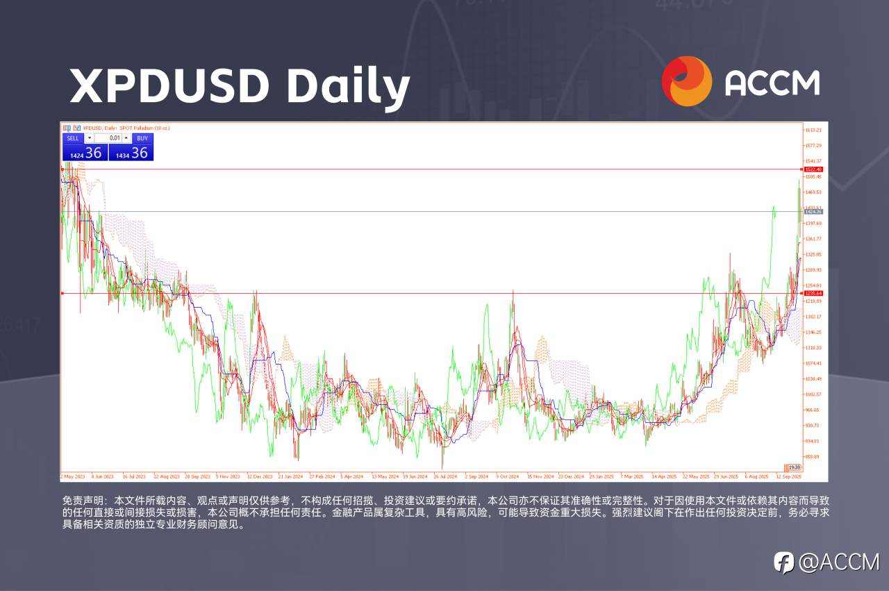 ACCM:CPI 数据在即:黄金与瑞士法郎的威胁