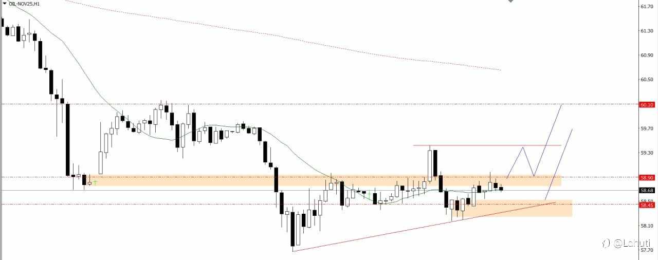 GOLD & OIL 16/10/25