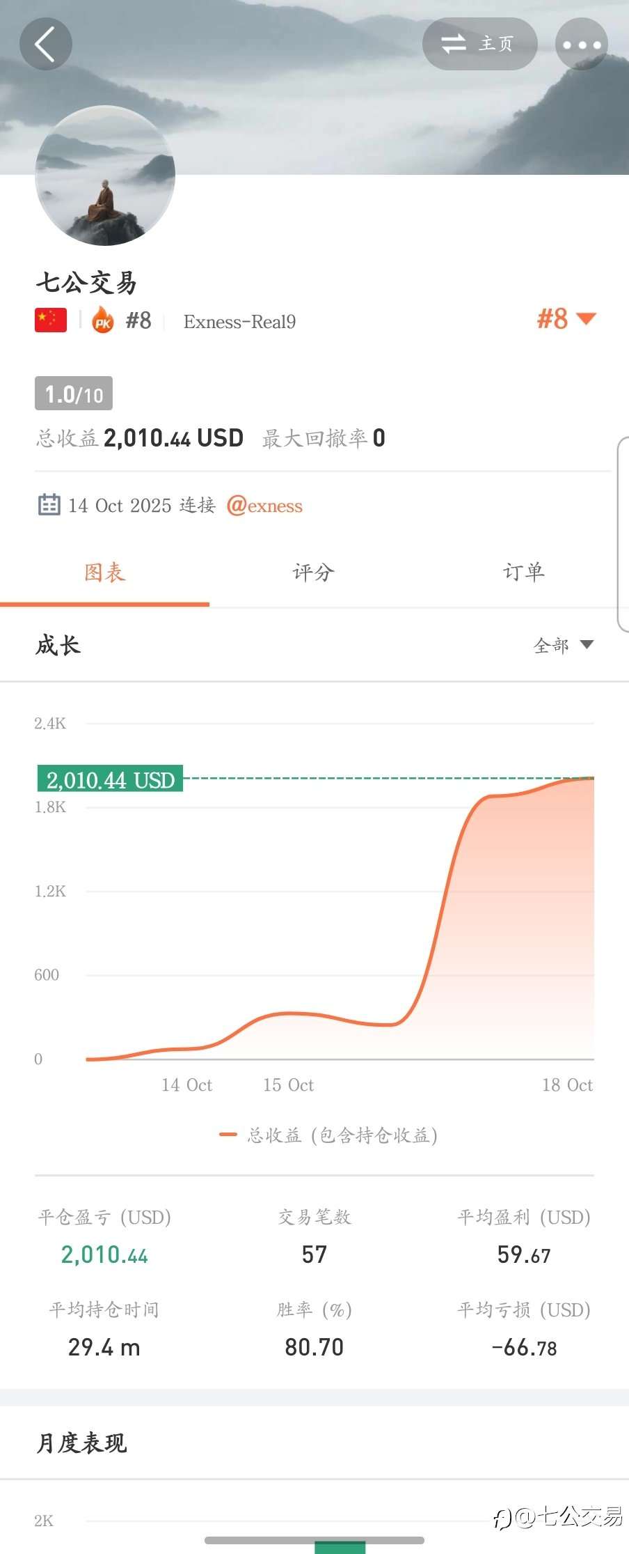 万倍挑战计划,第四个交易日,盈利4.11倍