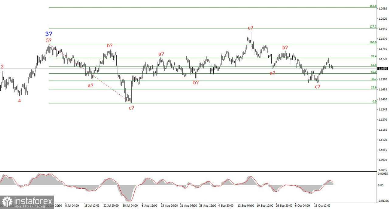 Analisis EUR/USD pada 20 Oktober 2025