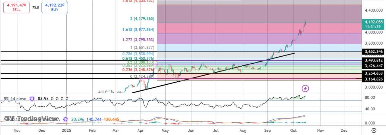 中美关系担忧及美联储鸽派观点推动金价飙升
