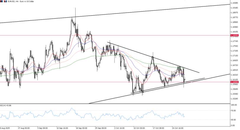 2025年10月30日市场报告