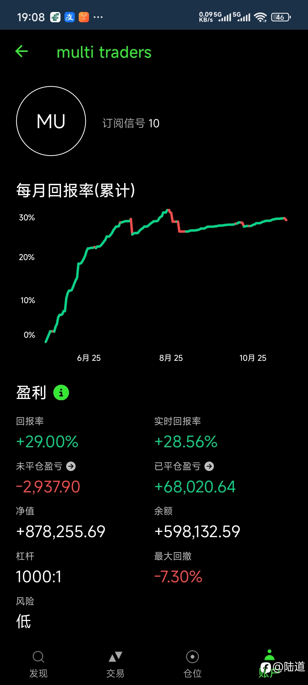账户第二年度总结--自营屡受暴击,订阅初尝甜蜜