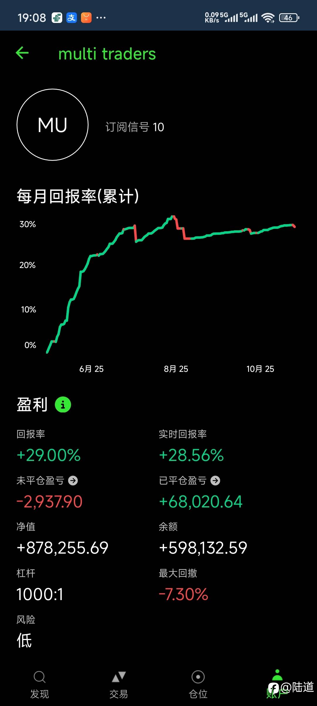 账户第二年度总结--自营屡受暴击,订阅初尝甜蜜