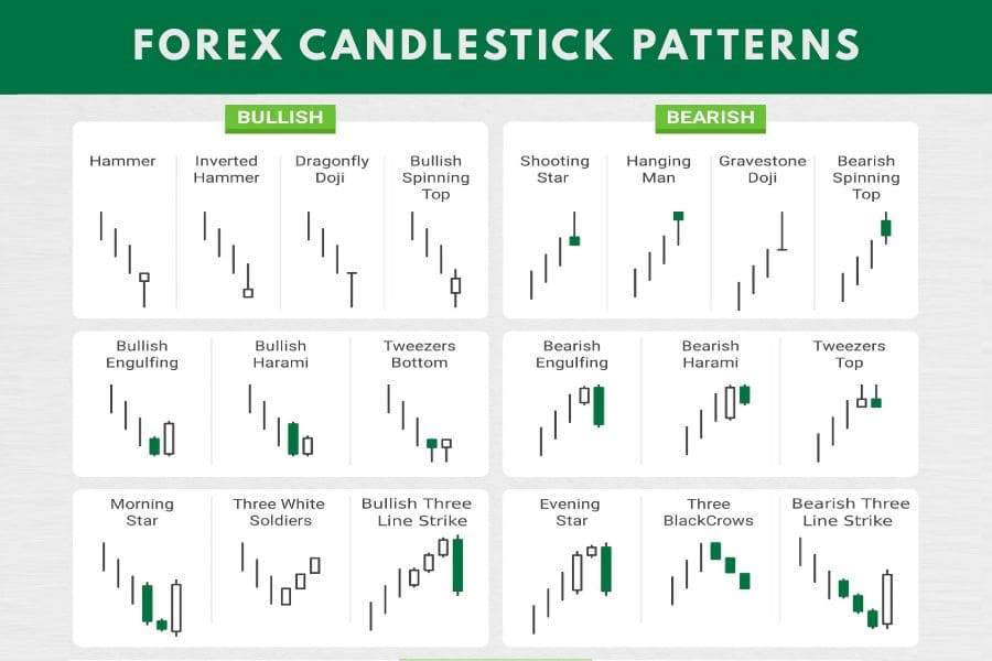 Belajar Teknikal Analisis Forex & Praktiknya di Followme