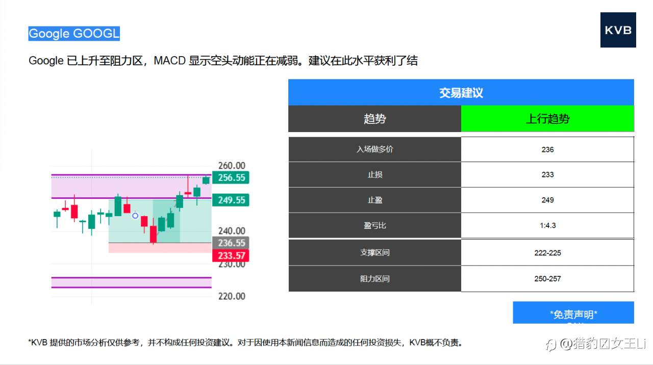 市场分析 2025年10月21日