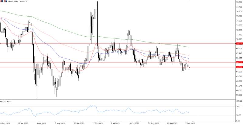 2025年10月10日市场报告