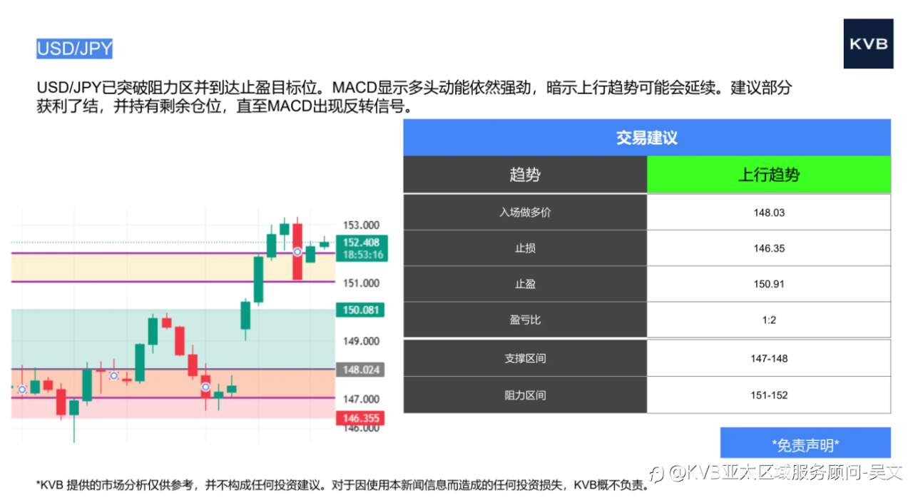 市场分析2025年10月14日