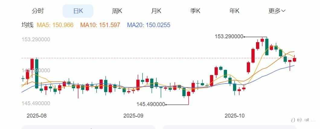 ZFX山海证券:开盘大涨!日经225指数创历史新高!