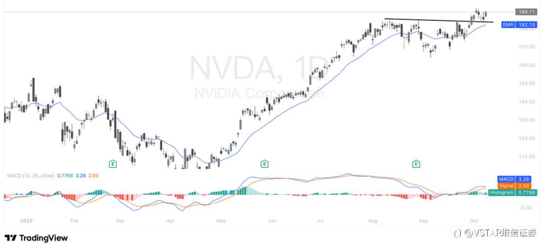 VSTAR每日美股行情(09/10/2025)